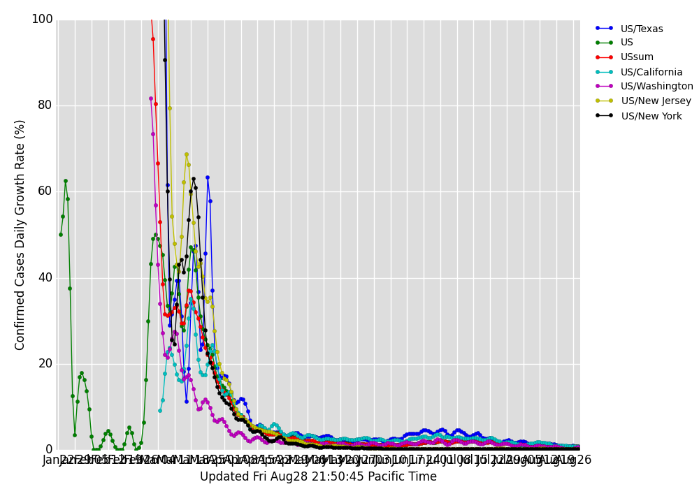 covid19-confirmed-us-growth