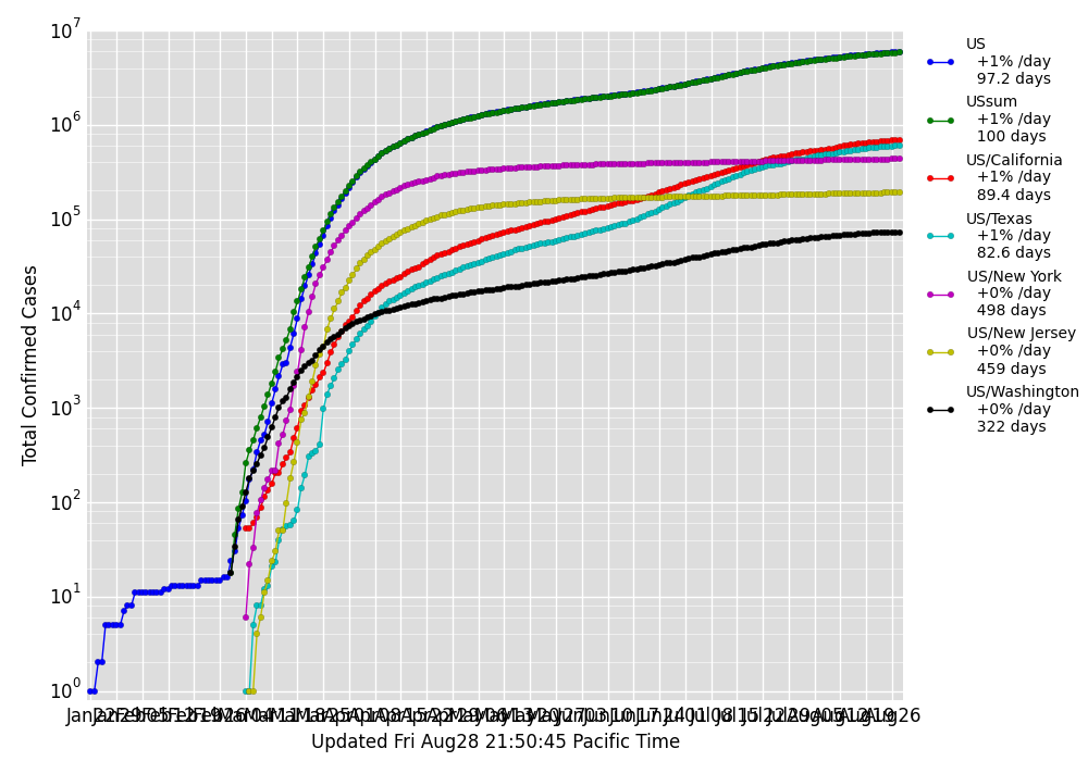 covid19-confirmed-us
