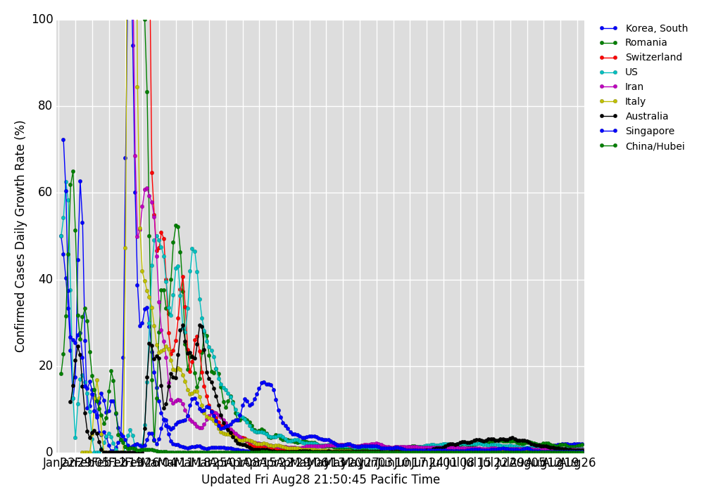 covid19-confirmed-world-growth